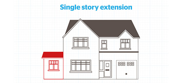 Single Storey Extention